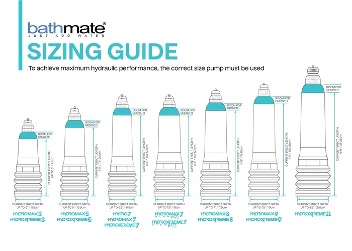 Male Sex Toys Bathmate Bathmate Hydromax7 Penis Pump Blue